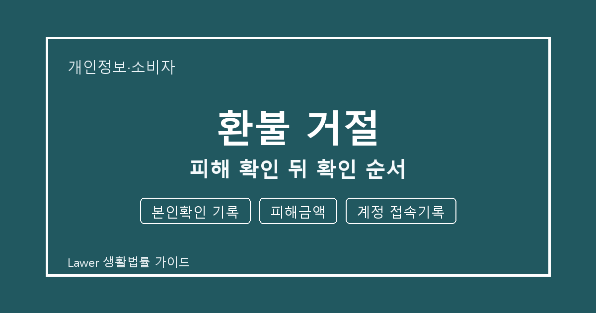 환불 거절 준비 전 본인확인 기록부터 피해금액까지 실무 확인 기준 생활법률 안내 이미지